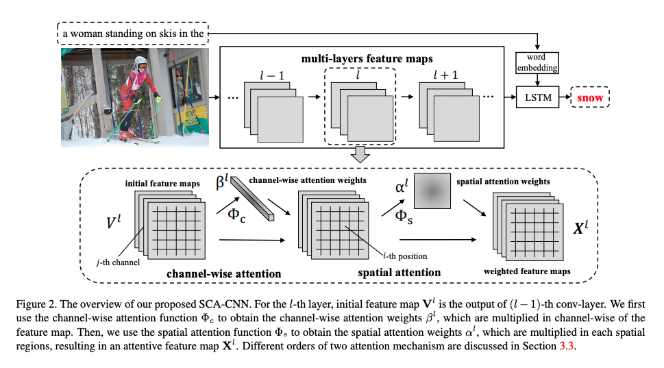 sca-cnn-arch