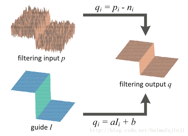 guidedfilter