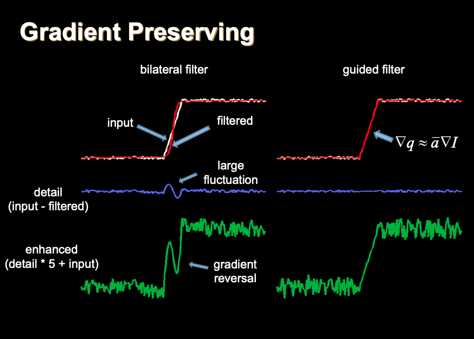 guidedfilter_gradient