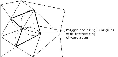 triangulate2b