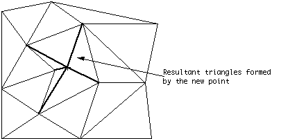 triangulate2c